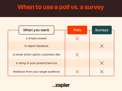 poll