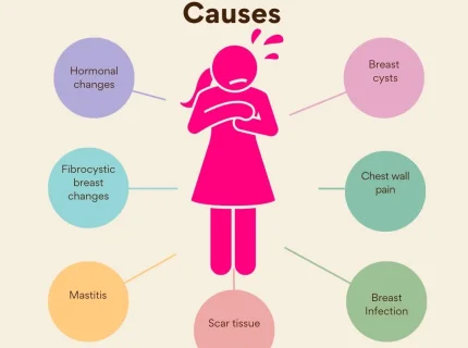 breast