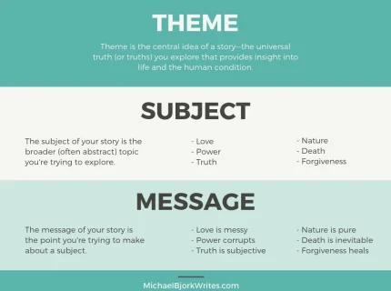 theme