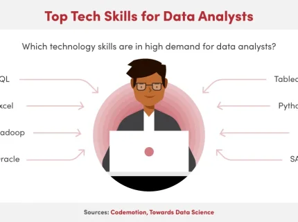 analyst