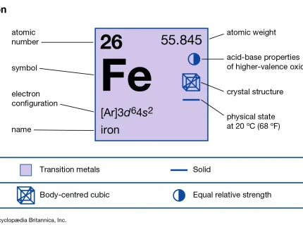 Fe
