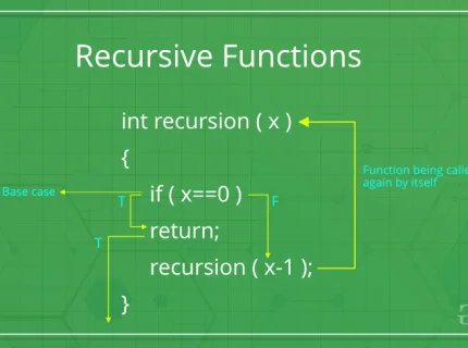 recursive