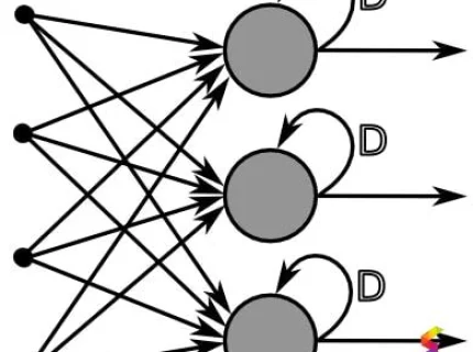 recurrently