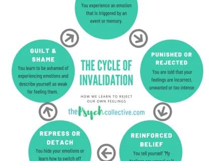 invalidation