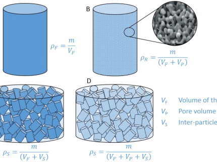 volumeter