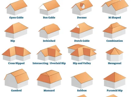gabled