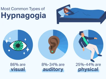 hypnagogia