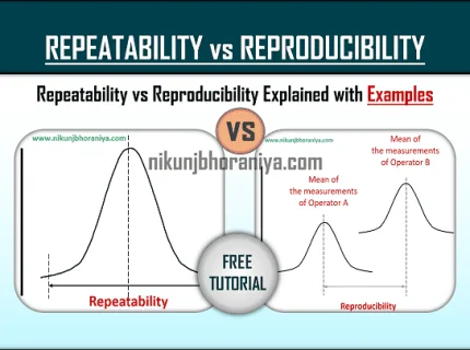 repeatable