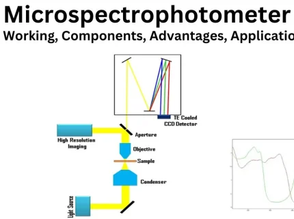 microphotometer