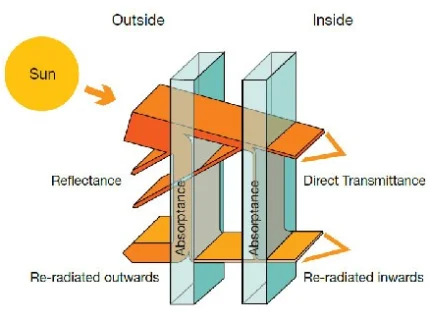 absorptance