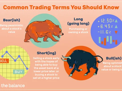 bearish