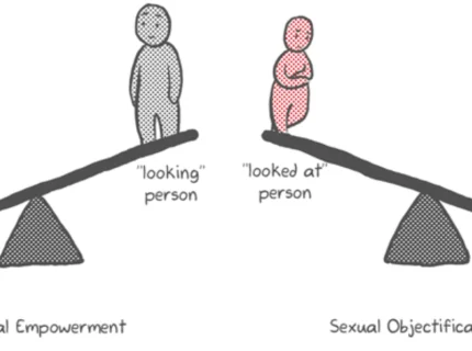 objectify