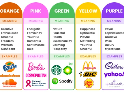 coloured