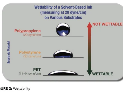 wettable