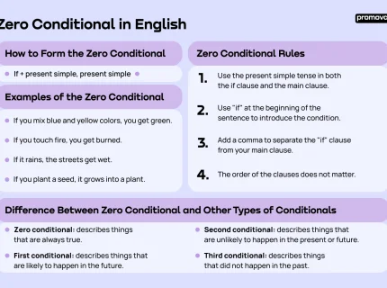 conditionally