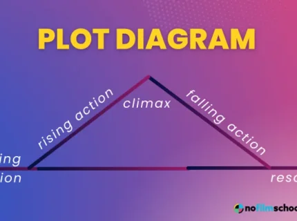 plotted
