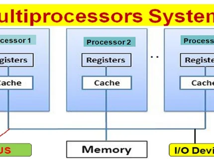multiprocessor