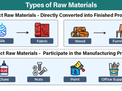 materials