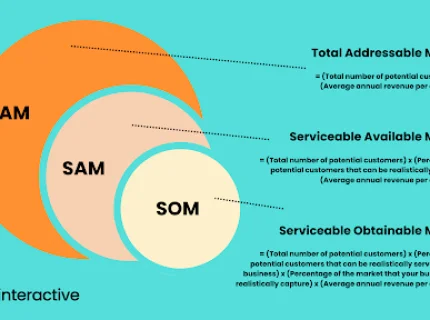 serviceable