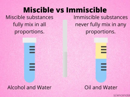 mixable