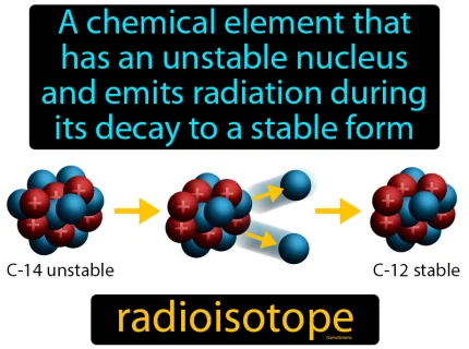radioisotope