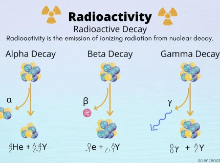 radioactivity