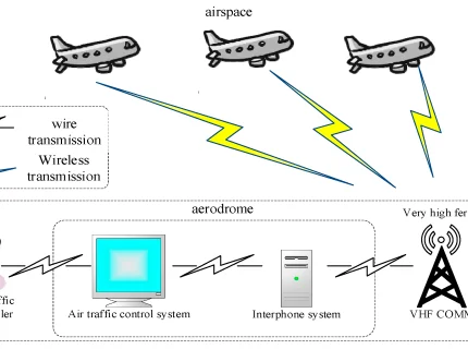 radiotelephone