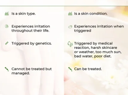 sensitized