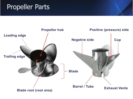propellor