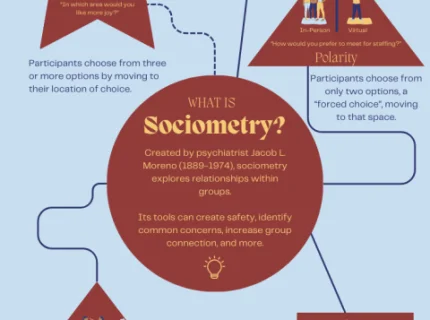 sociometry