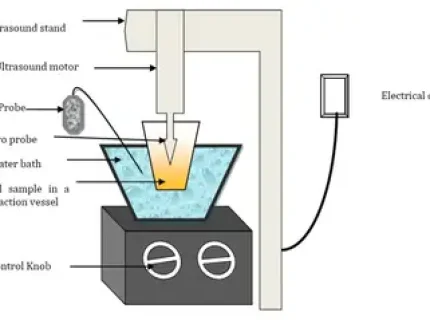 homogenise