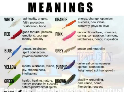 feathering