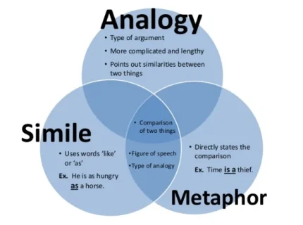 analogist