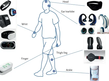 wearable