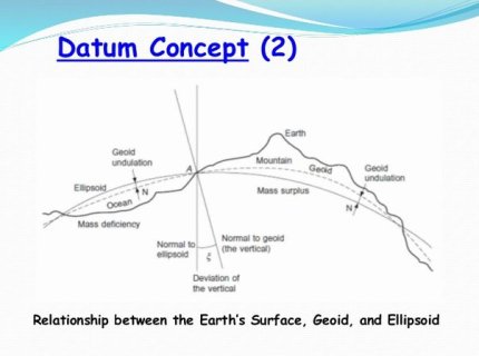 datum