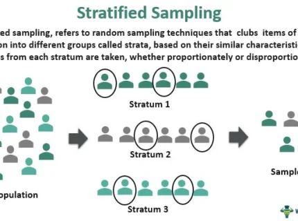 stratify