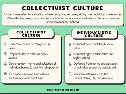 collectivist