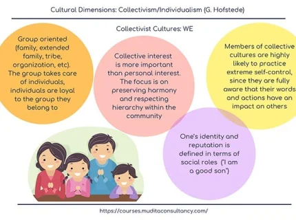 collectivism