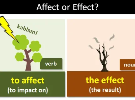 affecting