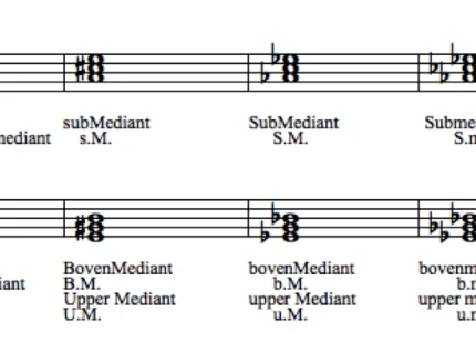 mediant
