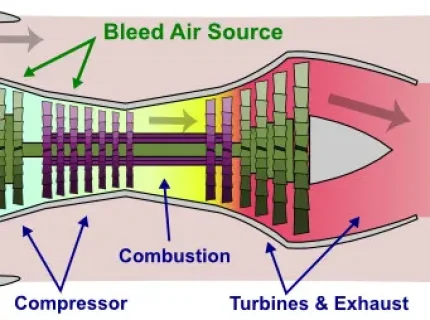 pressurized
