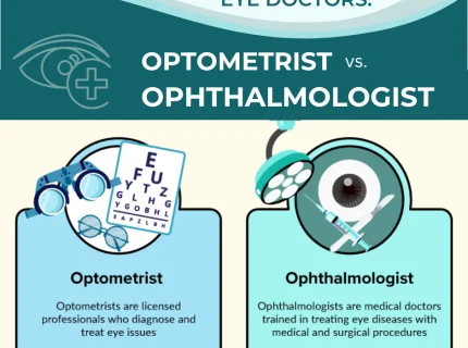 ophthalmologist