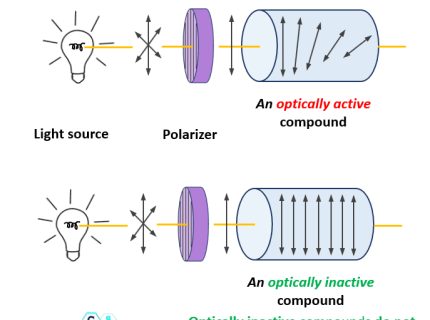optically