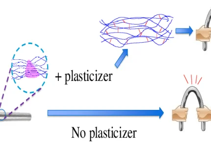 plasticiser
