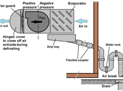 drainpipe