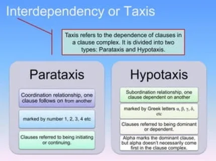 parataxis