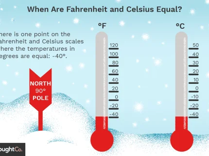 fahrenheit