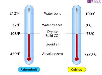 celsius