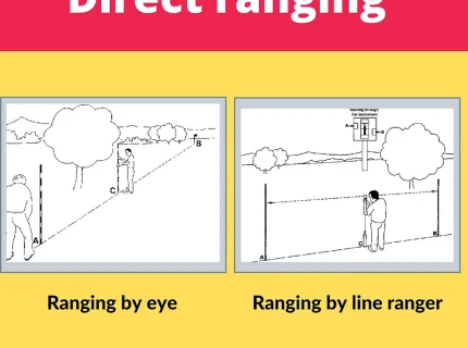 ranging