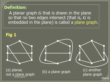 planar
